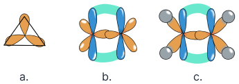 a. Geometria orbitalilor&nbsp;[HTML]sp&lt;sup&gt;2&lt;/sup&gt;[/HTML]; b. Formarea legăturilor&nbsp;σ și&nbsp;π între 2 atomi de carbon; c. legăturile chimice în molecula de&nbsp;[HTML]C&lt;sub&gt;2&lt;/sub&gt;H&lt;sub&gt;4&lt;/sub&gt;[/HTML] (etenă).