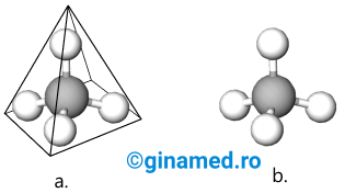 Imaginea moleculei de metan: a. cu tetraedru imaginar; b. cu bile și tije (bilele albe reprezintă atomii de hidrogen, bila gri reprezintă atomul de carbon, iar tijele legăturile dintre atomi).