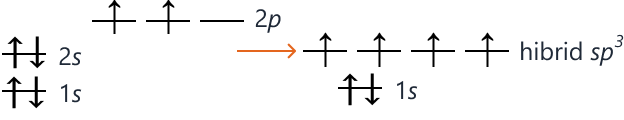 Schimbarea energiei orbitalilor hibridizați&nbsp;<i>[HTML]sp&lt;sup&gt;3&lt;/sup&gt;[/HTML]</i>&nbsp;în starea de valență a atomului de carbon.&nbsp;&nbsp;